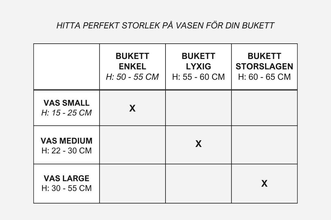 En tabell som visar vilken bukett som passar till vilken vas.